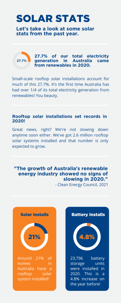 Saving with Solar: Solar Stats