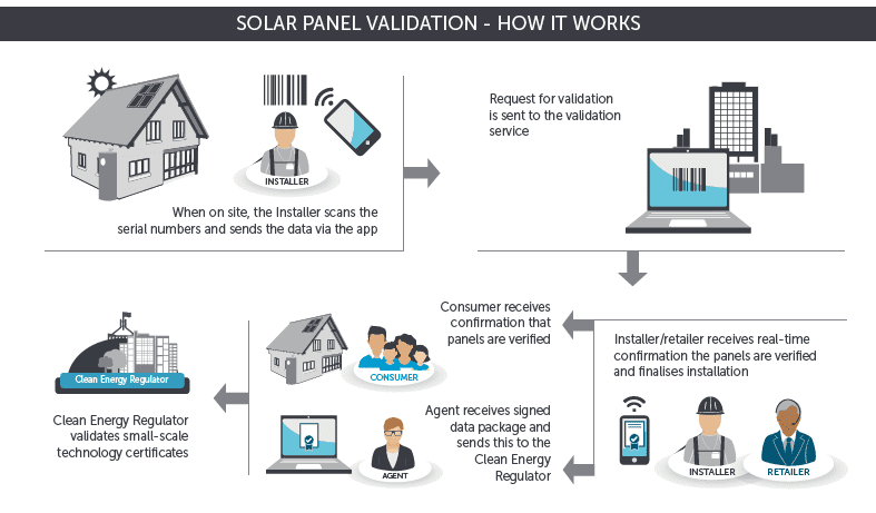 SPVI Process