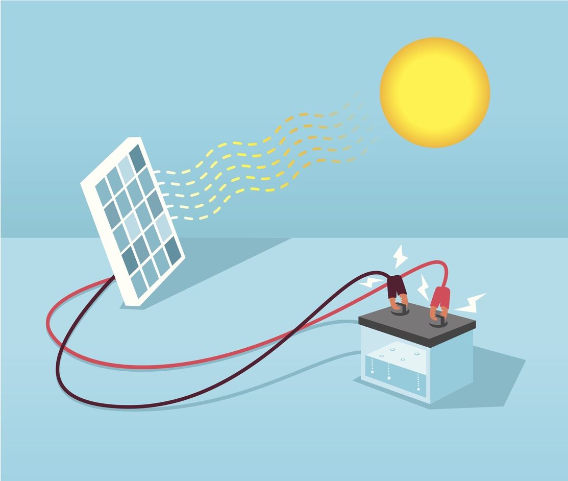 solar and battery drawing