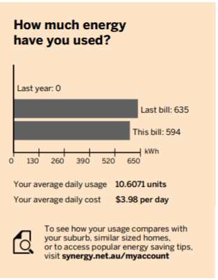 energy consumption