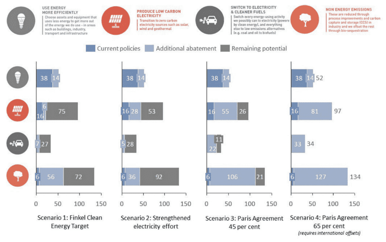 graph of emissions reductions