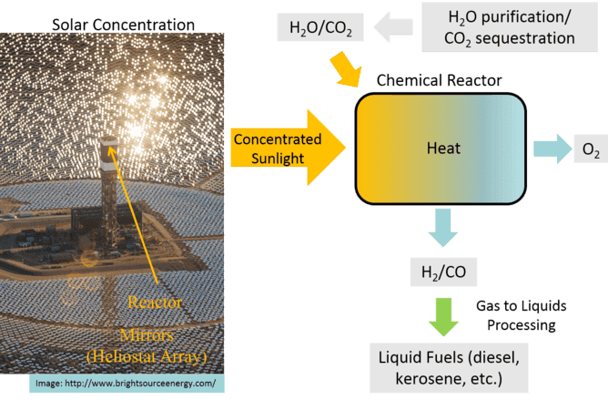 diagram of solar thermal