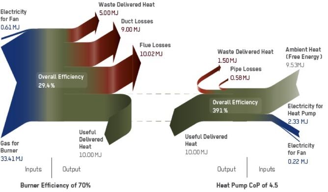 efficiency chart