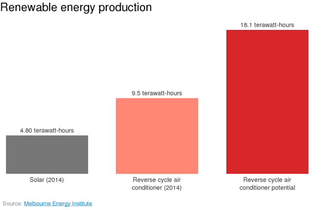 renewable energy production