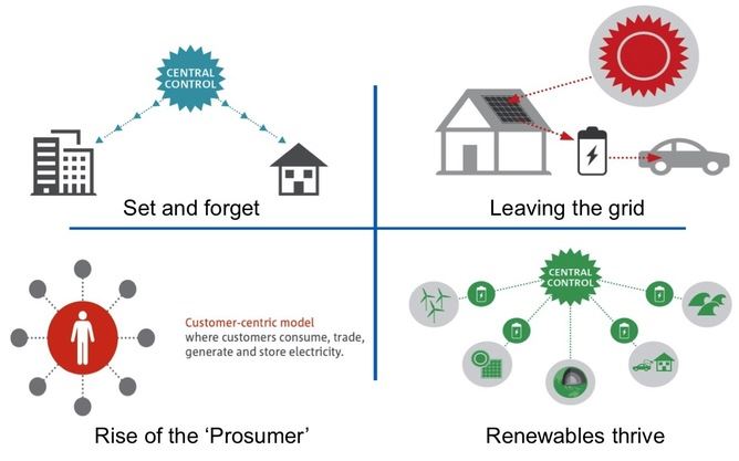 graphic showing consumer behaviours