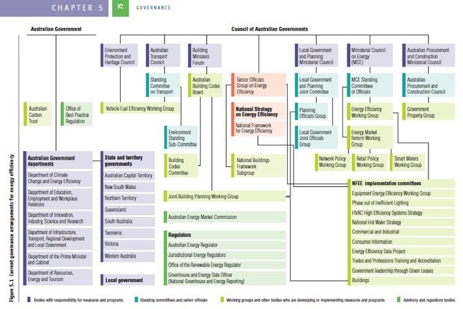 Energy Efficiency Task Force