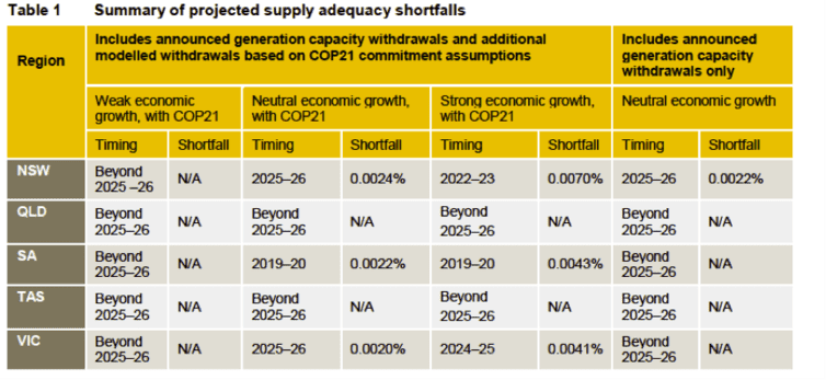 COP21 table