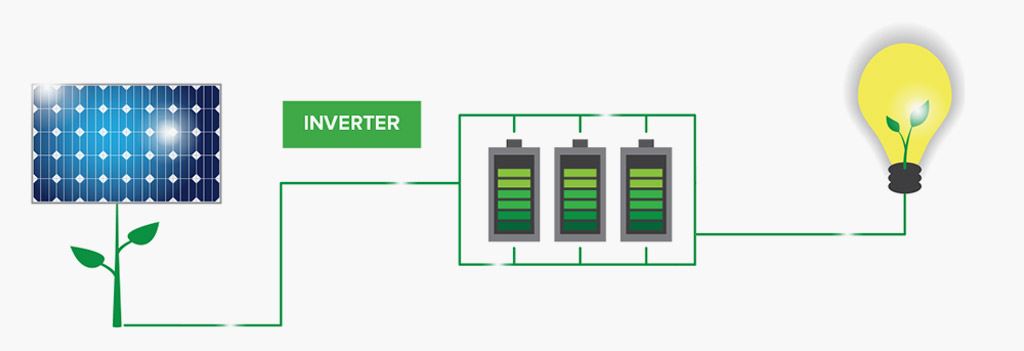 Solar Battery System